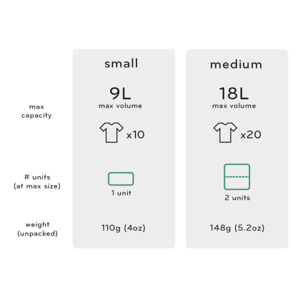 PEAK DESIGN - Packing Cube