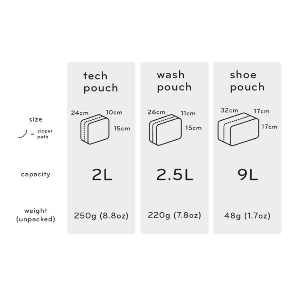 PEAK DESIGN - Tech Pouch