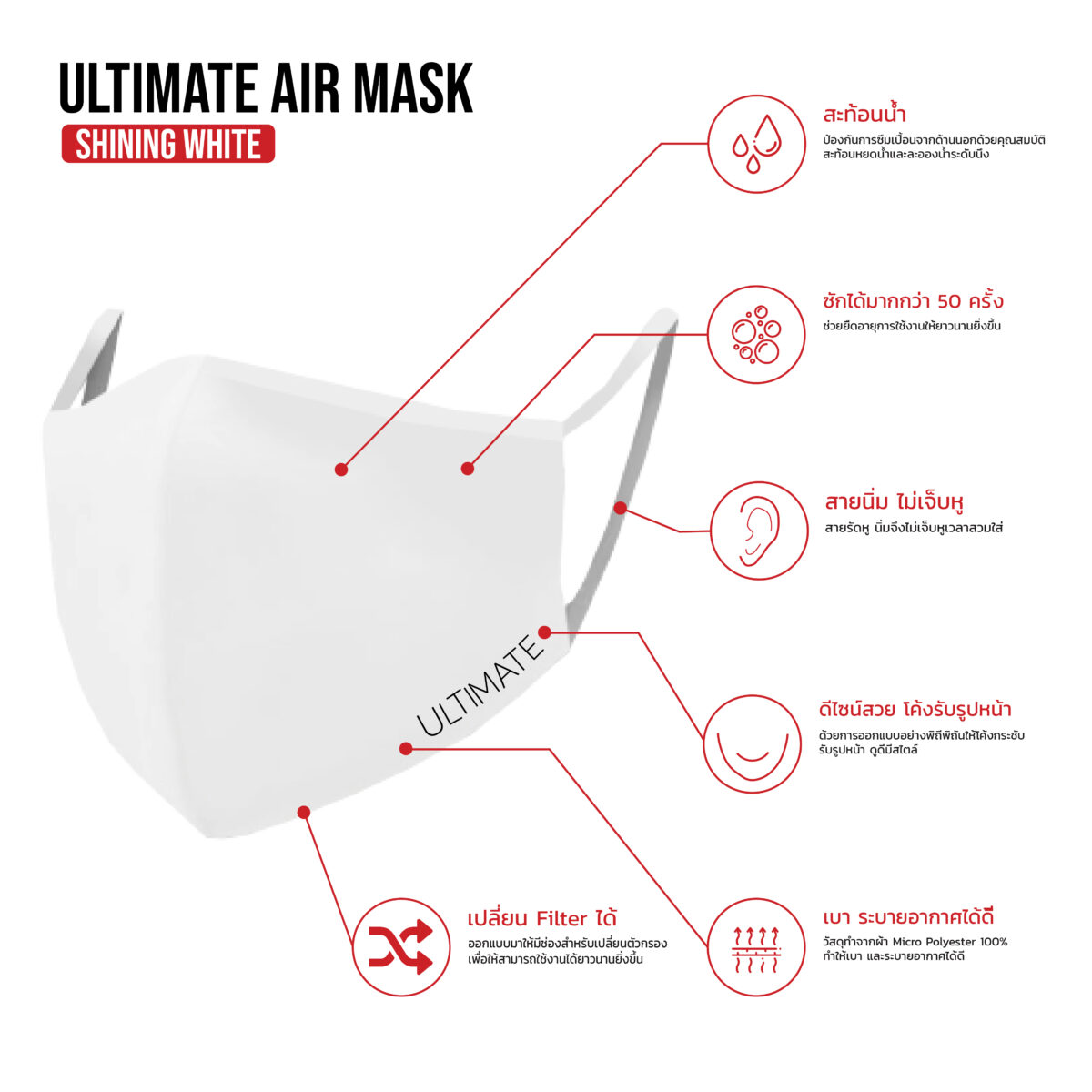 ULTIMATE AIR MASK หน้ากากผ้า สะท้อนน้ำ ซักได้