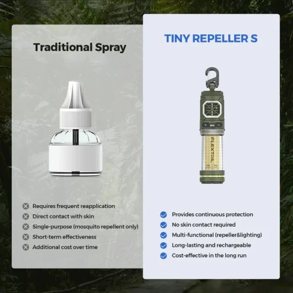FLEXTAIL - Tiny Repeller S
