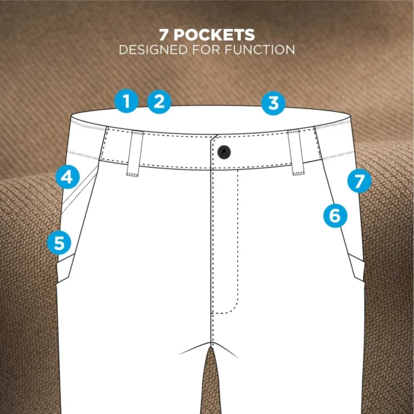 NOMATIC - The Outset Pant