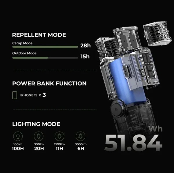 FLEXTAIL - Evo Repeller
