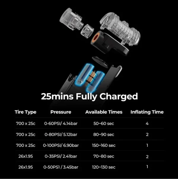 FLEXTAIL - Tiny Bike Pump